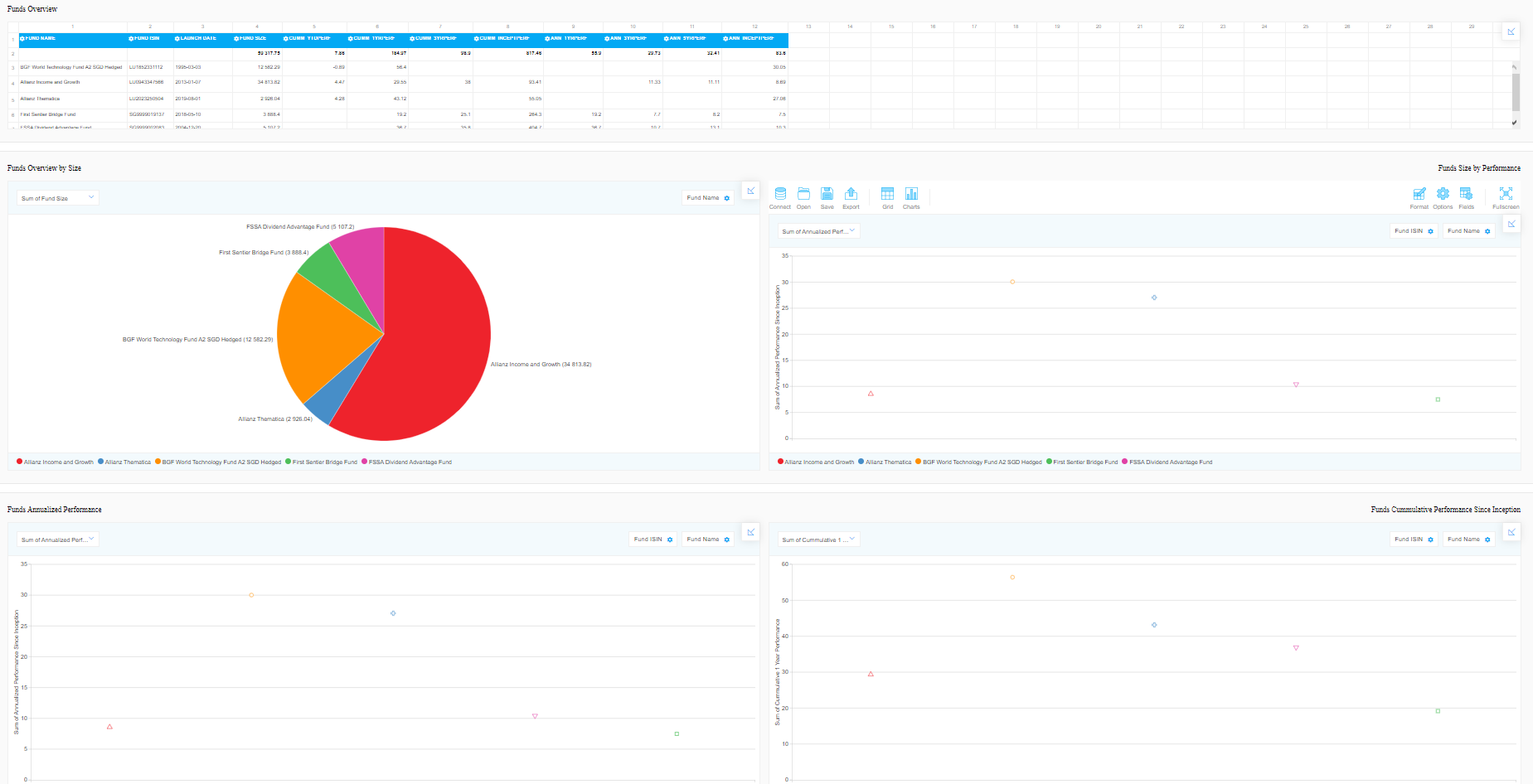 Funds Analyzer Dashboard